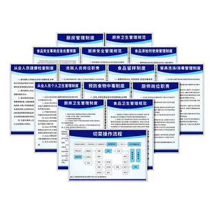 厨房规章制度食堂食品安全管理制度幼儿园学校酒店饭店餐厅留样4D标识牌上墙贴卫生规范标语应急处置方案定制