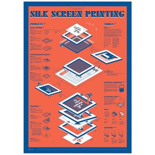 【现货】Posters Gift 海报礼盒套装(A\B\C\D\E)一共五张 韩国设计工作室203和BranD杂志合作打造 信息图表