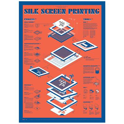 【现货】Posters Gift 海报礼盒套装（A\B\C\D\E）一共五张 韩国设计工作室203和BranD杂志合作打造 信息图表