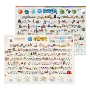 【北斗正版】中国简史和世界简史地图唐诗宋词地图新版 儿童房高清防水大尺寸挂画百科地图 学生家用地理历史语文启蒙地图抖音同款