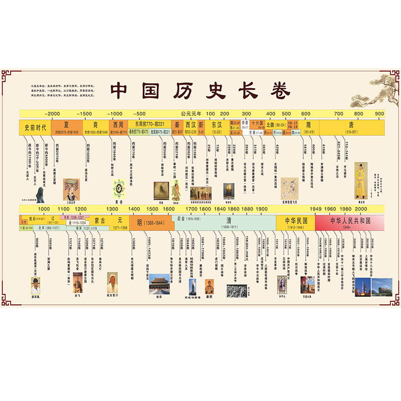 初中中國歷史朝代順序掛圖長卷時間軸演化地圖順序表大事紀(jì)年墻貼