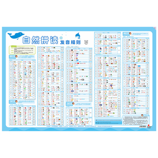 小学英语自然拼读发音规则表入门学习神器国际音标发音有声挂图卡