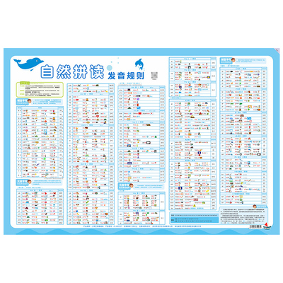 英语自然拼读发音规则表学习挂图