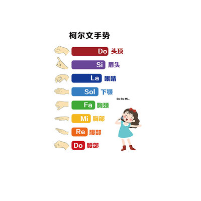 幼儿园音乐区环创墙面装饰教