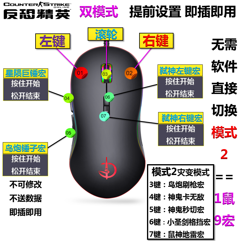 CSOL鼠标宏反恐精英OL锤子宏弑神鼠神主播专用神鬼开天小圣剑免驱-封面