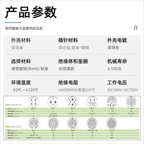 正成MIL-5015圆形连接器MS3106A32-1S标军MS3102芯航空4-101插头