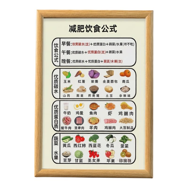 减肥饮食公式表减肥健身相框摆件
