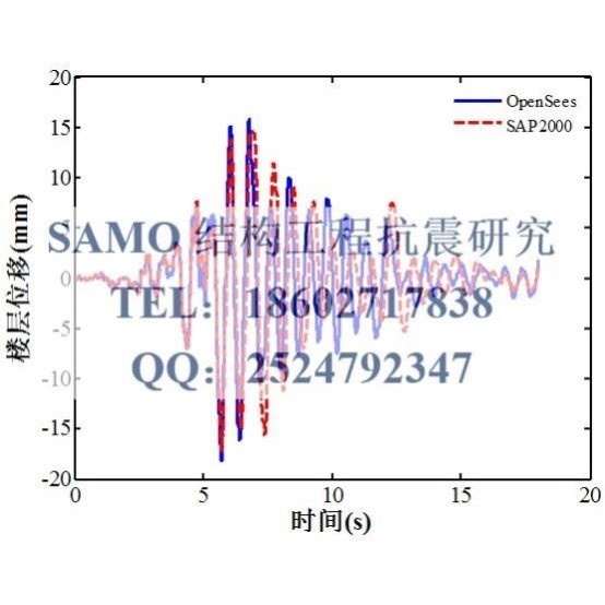 OpenSees结构分析咨询