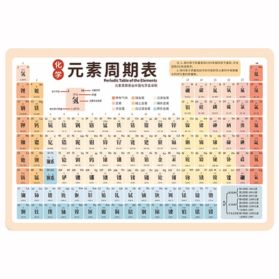 元素周期表方程式大全初中化学