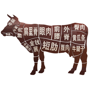 牛肉分割解部位图墙贴纸装饰画生鲜超市牛排火锅西餐厅餐饮店墙面