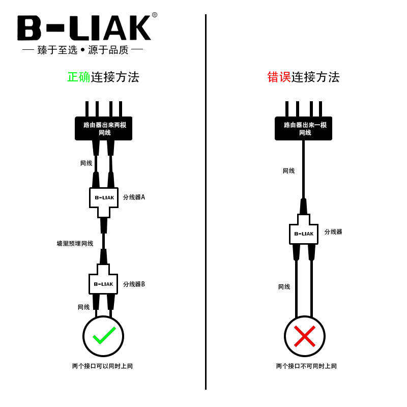 网络分线器网线一分二同时上网 RJ45 IPTV宽带网口三通转接头