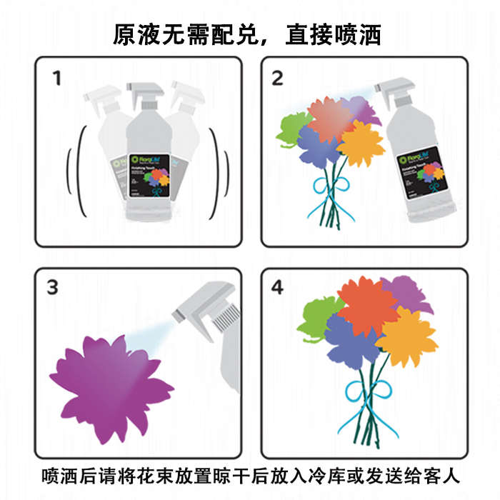 花之寿一喷得花束鲜花锁水剂绣球新娘捧花保水剂营养液保鲜剂5L大