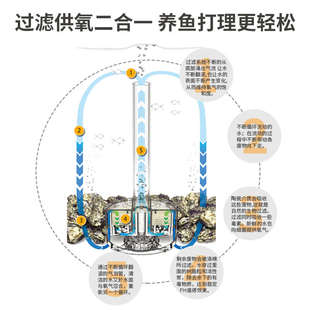 biorb桌面鱼缸小型客厅家用自循环过滤懒人亚克力水族箱免换水