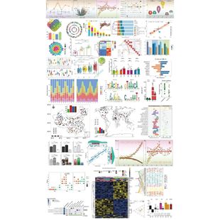 生信分析KM图森林图亚组分析交互作用限制性立方样条图服务