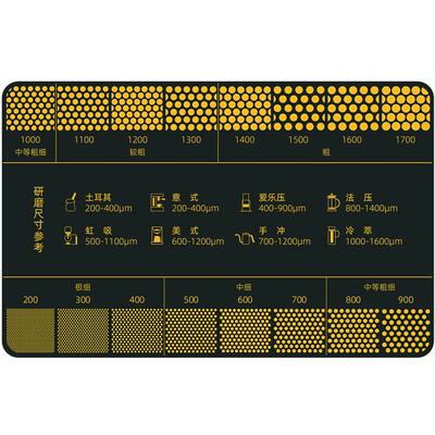 mavo小黑卡研磨刻度参考尺