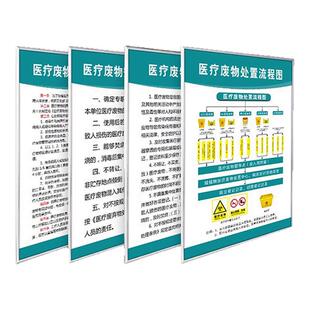 医疗废物管理制度牌医院垃圾处置流程图标识牌诊所规章制度处理告示牌分类收集步骤转运处理流程图定制标志牌