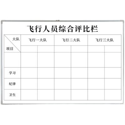 生产看板仓库看板进度表定制白板