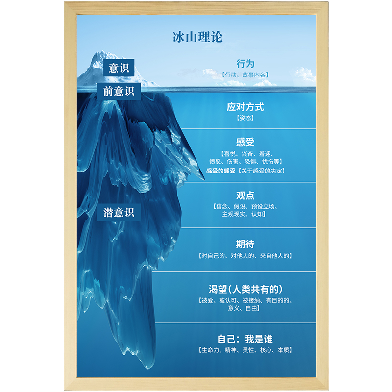 心理咨询室曼陀罗海报装饰画