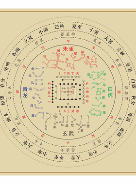 河图地支节气星宿地贴纸防滑耐磨