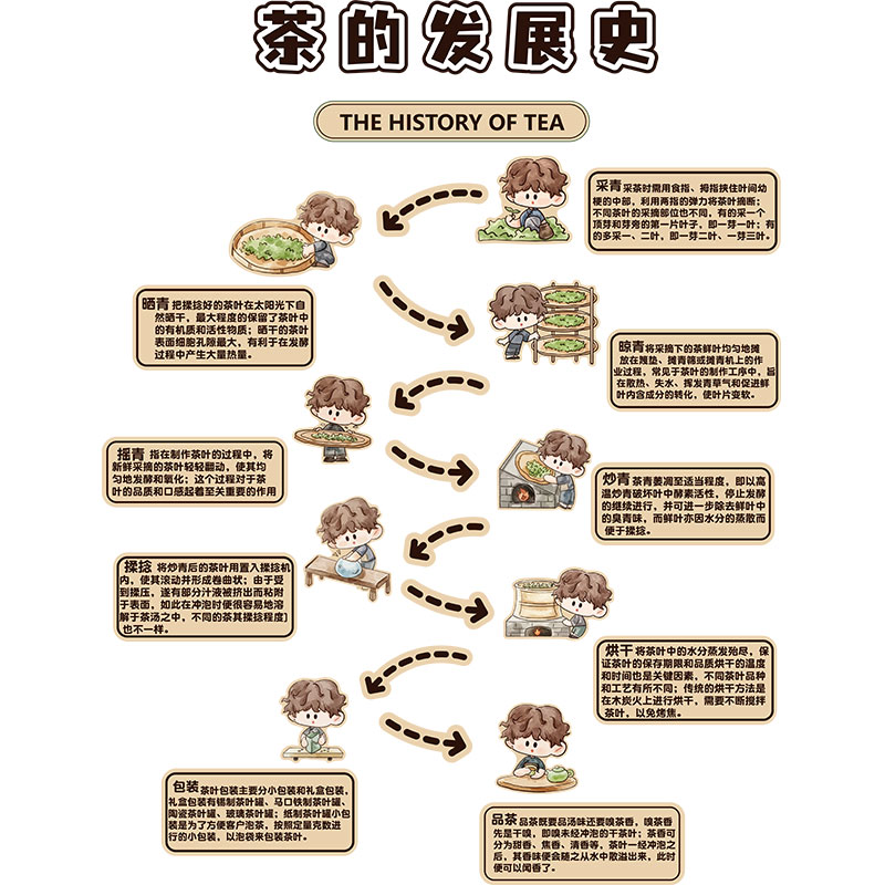 茶馆的发展史高级感茶室氛围布置茶叶店背景墙装饰画网红文化贴画