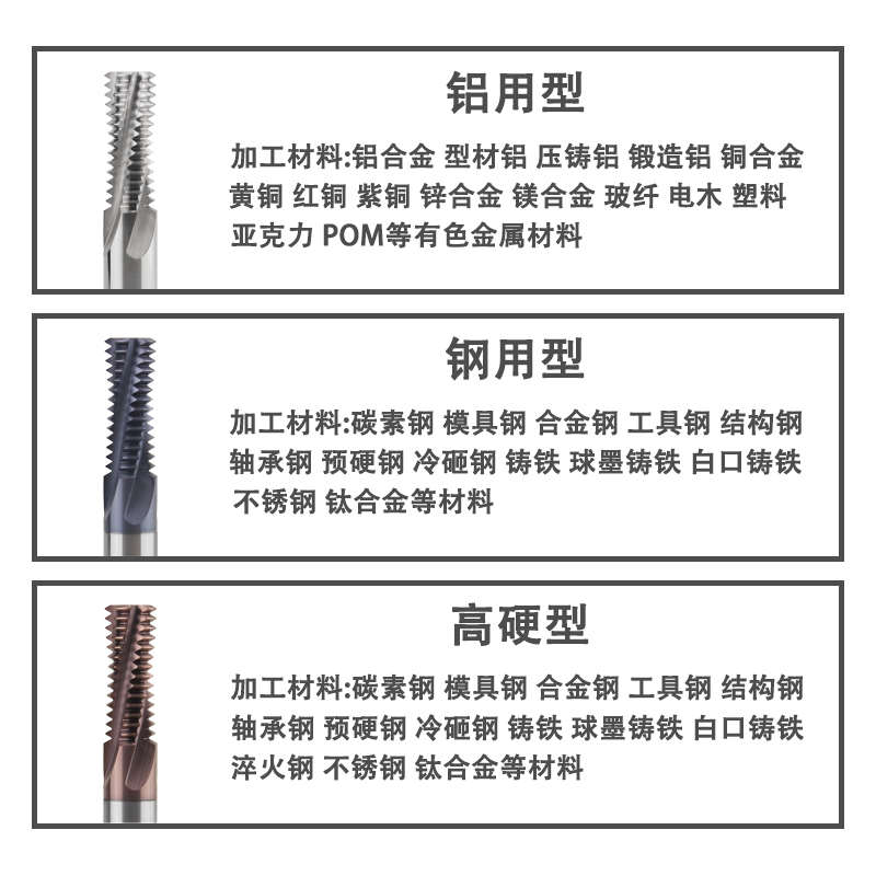 美制UNC全牙钨钢螺纹铣刀UNF3/8 1/2 1/4 7/16多齿合金涂层铣牙刀