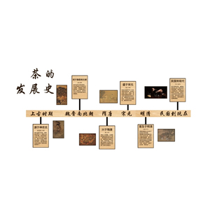 茶室氛围布置茶叶店背景墙装饰画网红文化贴画茶馆的发展史高级感