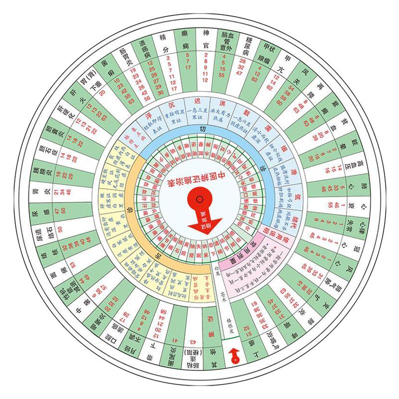 中医辨证施治表卡片圆盘家庭医生中医自学表自查盘学习研究辩证盘双面旋转中医基础理论子午流注罗盘辩证常用方剂表辩证施治表