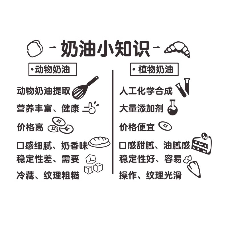 奶油小知识网红蛋糕店墙壁装饰品