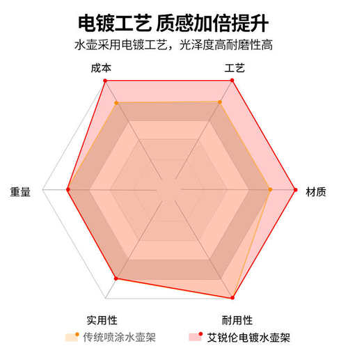 艾锐伦自行车水壶架铝合金炫彩水杯架山地公路车单车骑行装备配件