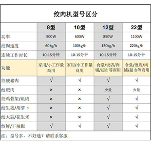 多功能电动绞肉机商用大功率绞肉8型10型饺子馅灌香肠绞肉碎肉机