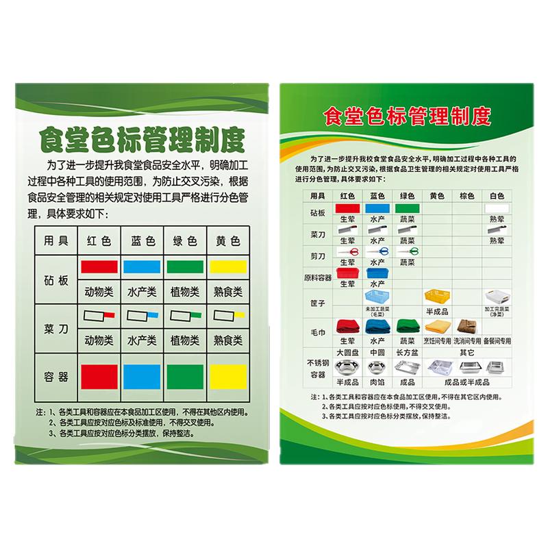 食堂色标管理制度标识牌厨房食堂餐厅砧板刀具毛巾使用规则分类标准4d5S6S切配工具管理标牌提示牌标志牌墙贴