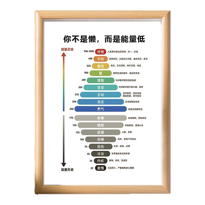 能量等级表字画摆件办公室桌面