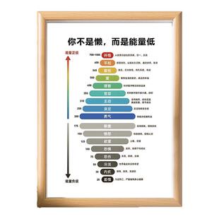 能量等级表字画摆件办公室桌面摆台情绪正负面能量层级挂画