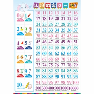 百数表挂图一年级儿童认识数字1到100墙贴数的分解与组成宝宝认知
