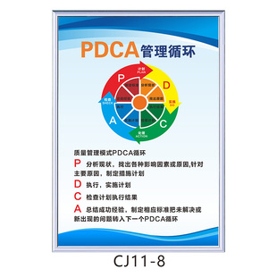工厂车间QC七大手法PDCA管理循环7个零目标GGG管理5W1H质量管理标语3A标识牌企业文化管理宣传广告牌挂图海报