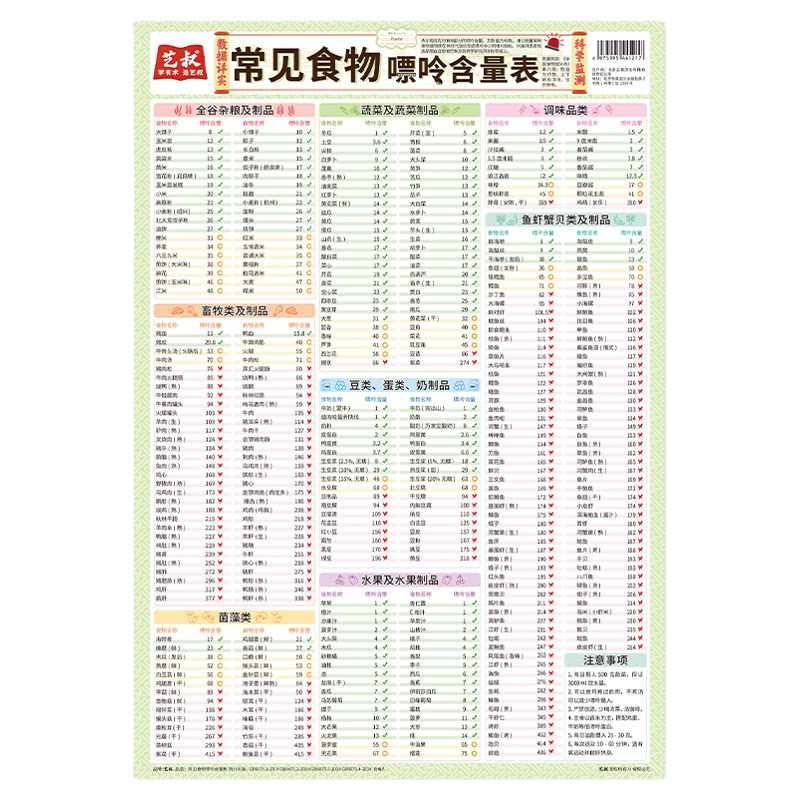 科学控糖控血压降酸饮食挂图
