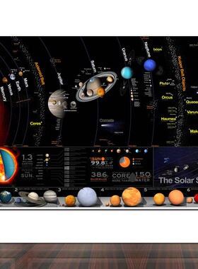 宇宙星空地图早教太阳系装饰画