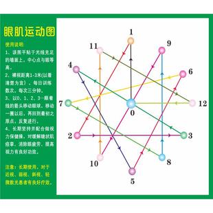 眼肌运动训练墙贴远视图儿童视力恢复训练图视力矫正散光眼球贴纸