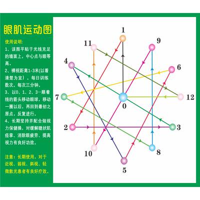 远视图视力恢复训练挂图墙贴