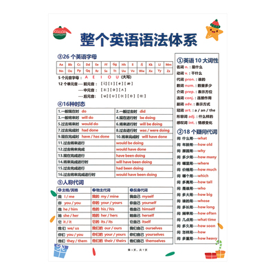 小学生英语1000单词|115人收藏