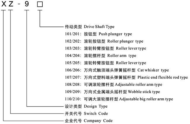 。正品旭瑞行程/限位开关杆摇XZ-9206弹簧万向端头式触须型