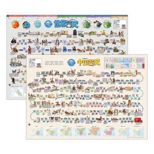 儿童版中国简史和世界简史地图 高清便携带学生用86x60cm