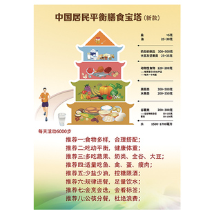 中国居民膳食宝塔挂图食物营养金字塔海报食物卡路里热量表大全图