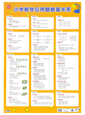 小学数学应用题公式挂图
