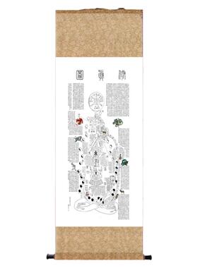 养生图道家中医八卦卷轴