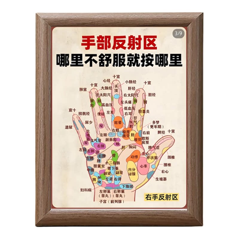 中医手部穴位反射养生图木质相框
