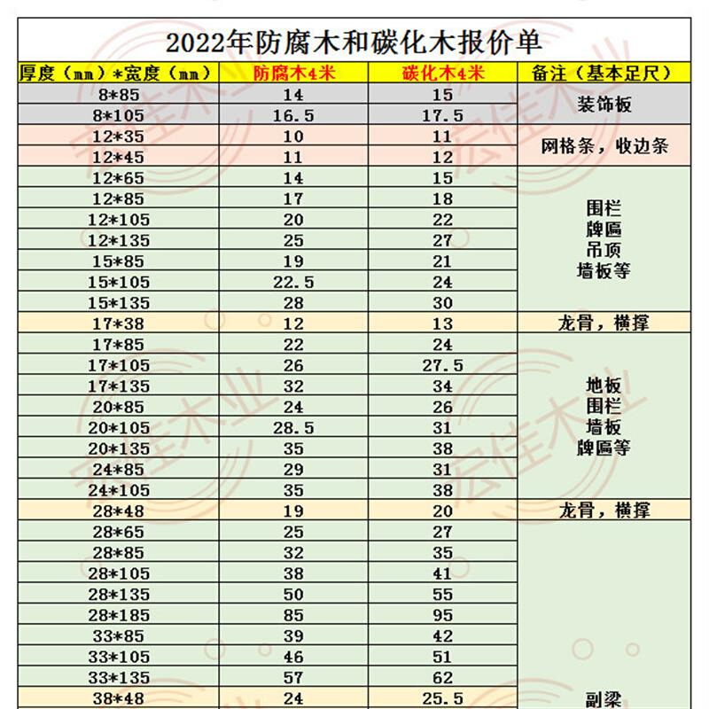 防腐木碳化木立柱防裂槽方柱实木户外古建葡萄架凉亭柱子木方