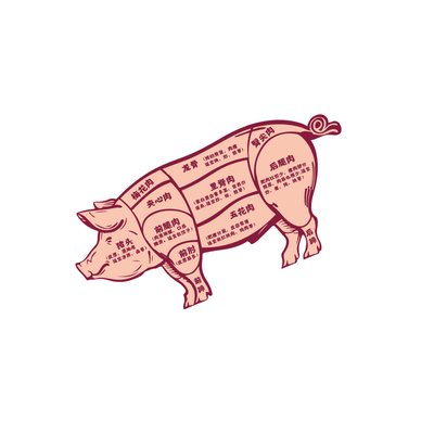 网红猪肉分割图贴纸生鲜超市海报广告卤菜味店铺背景墙面装饰海报