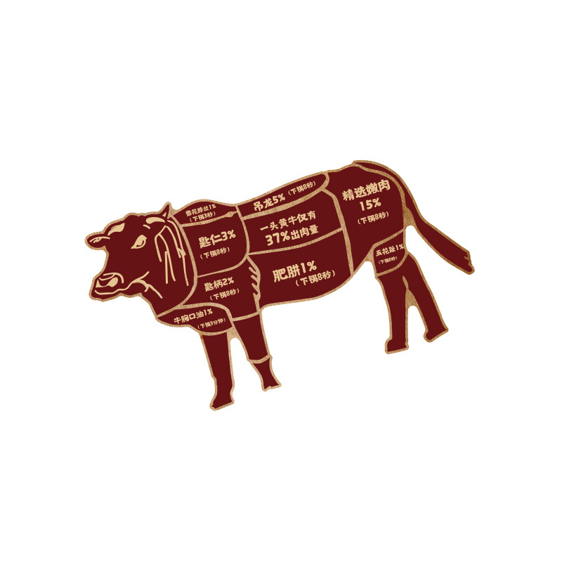牛肉店墙面装饰画潮汕文化形象氛围布置部位分割解图广告海报贴纸