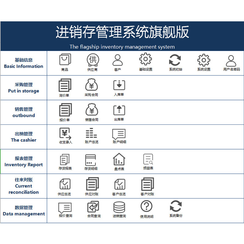 进销存工业出入库打印商贸表格